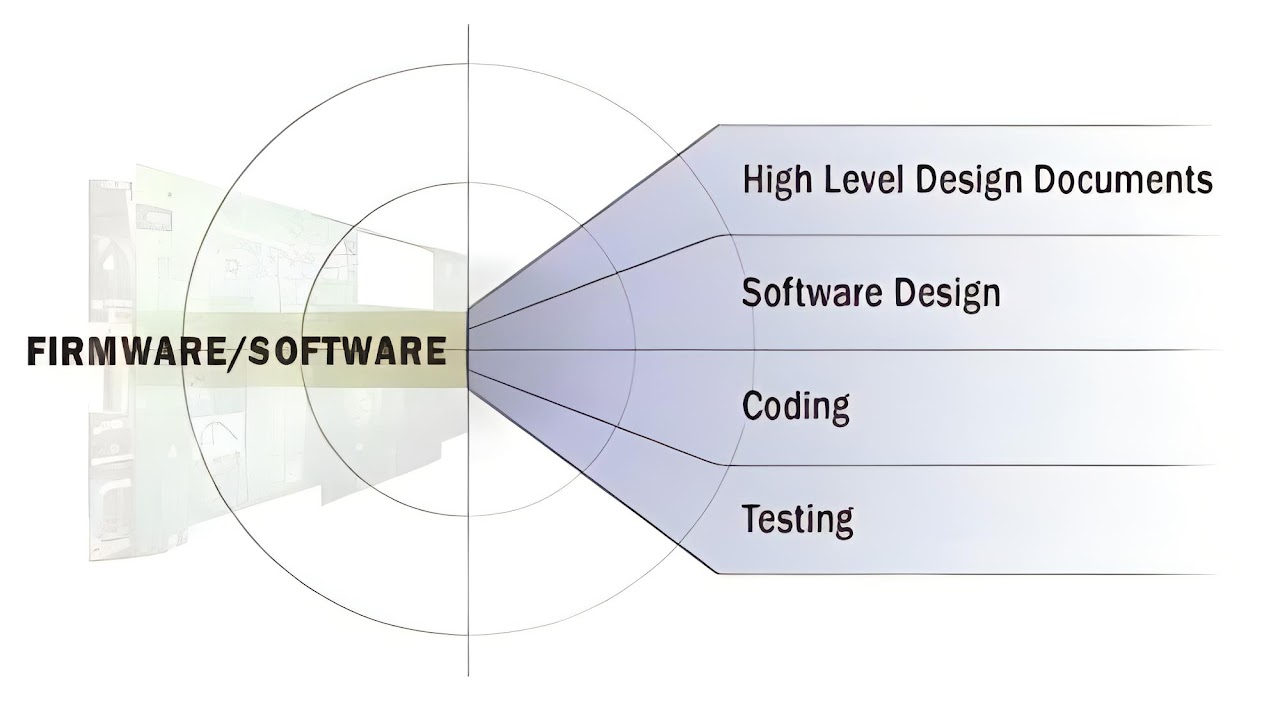 firmware-development
